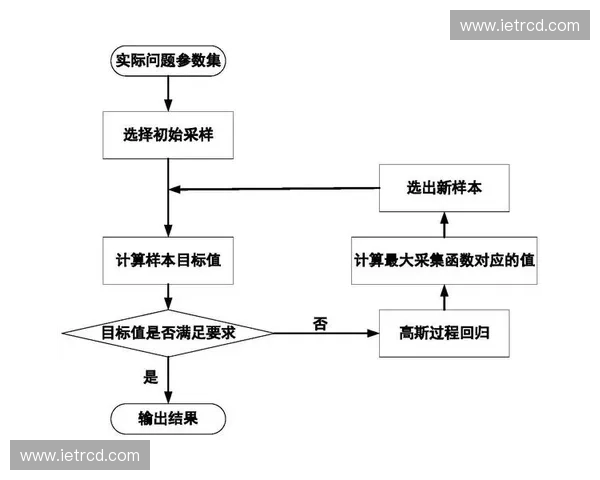 基于多维数据融合与趋势分析的高考志愿落点预测优化方法研究